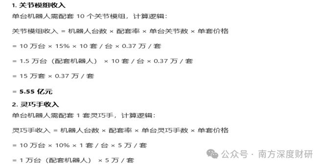 伟创电气|年化收益53.57%的成长标的，工控主业之外，卡位关节模组+灵巧手高壁垒赛道