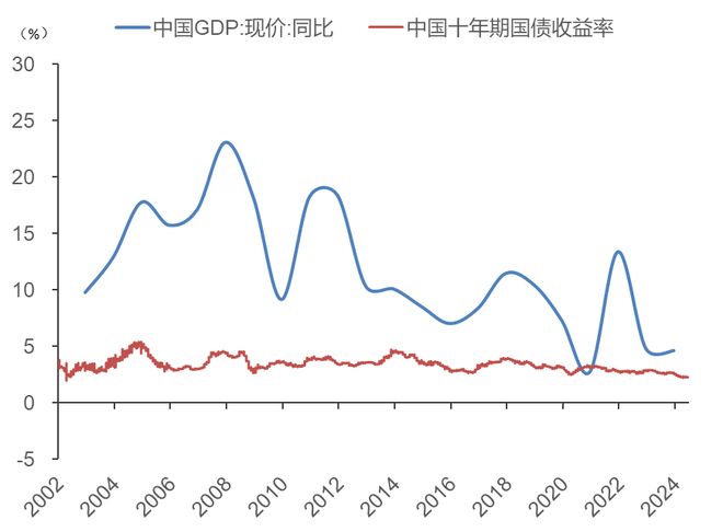 李迅雷：对当前经济热点的一点思考