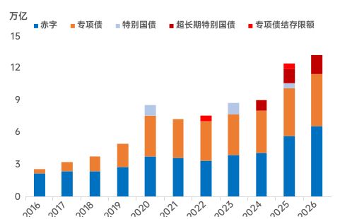 李迅雷：对当前经济热点的一点思考