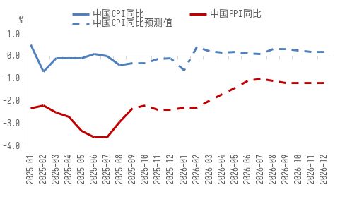 李迅雷：对当前经济热点的一点思考