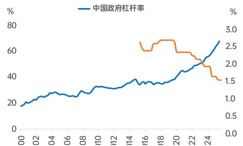 李迅雷：对当前经济热点的一点思考