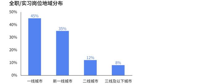 《2024年中国电竞行业职业发展报告》发布 电竞行业涌现千万量级的新职业