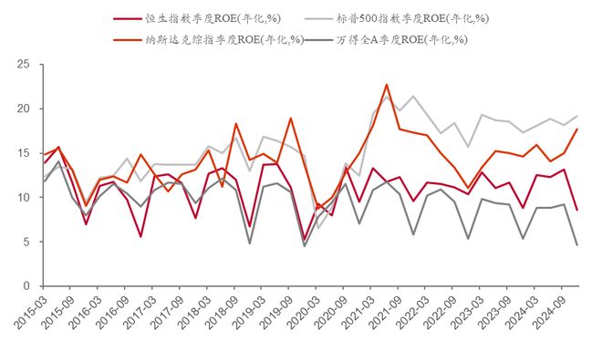 李迅雷：对当前经济热点的一点思考