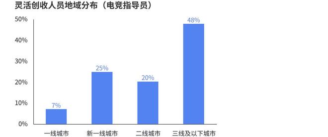 《2024年中国电竞行业职业发展报告》发布 电竞行业涌现千万量级的新职业