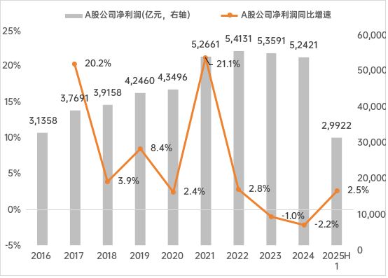李迅雷：对当前经济热点的一点思考