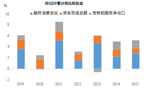 李迅雷：对当前经济热点的一点思考