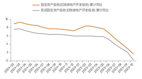 李迅雷：对当前经济热点的一点思考