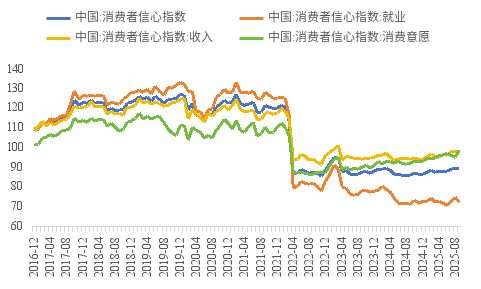 李迅雷：对当前经济热点的一点思考