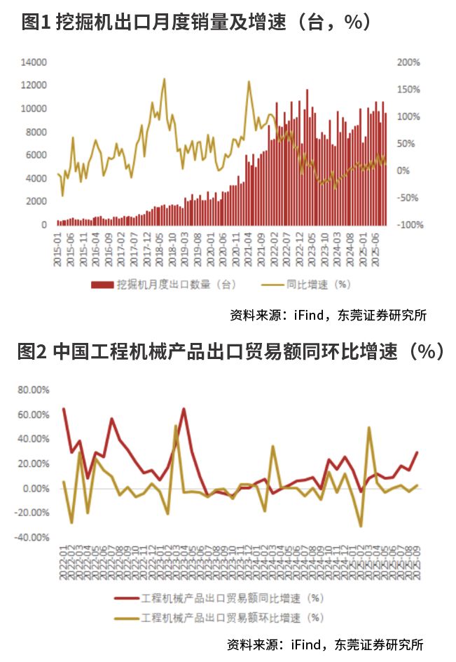 工程机械龙头逐步实现国际化布局 工程机械龙头逐步实现国际化布局
