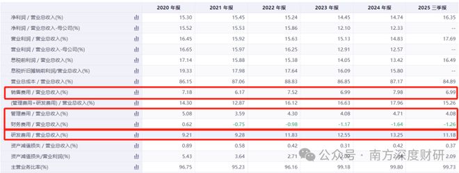伟创电气|年化收益53.57%的成长标的，工控主业之外，卡位关节模组+灵巧手高壁垒赛道