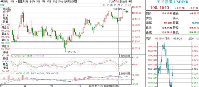 收复7.09！人民币汇率创下1年多新高，自低点已累计回升3457个基点