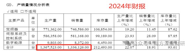 伟创电气|年化收益53.57%的成长标的，工控主业之外，卡位关节模组+灵巧手高壁垒赛道