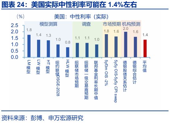 赵伟：跟随市场——9月非农点评与12月美联储降息展望