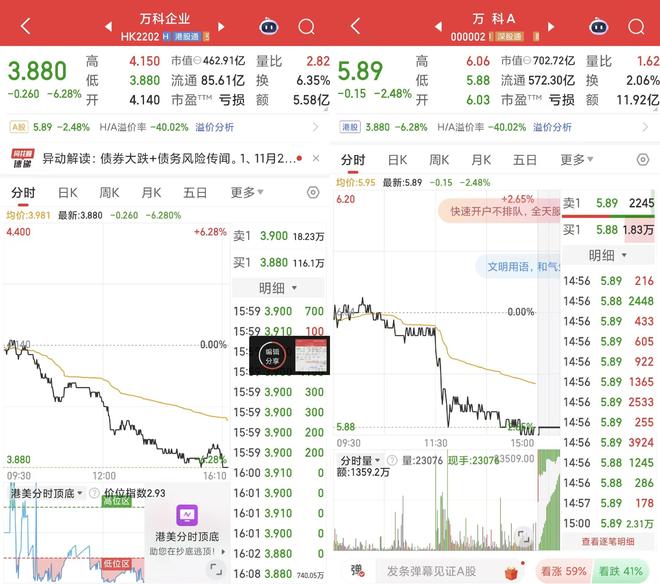 万科债券突发暴跌被临时停牌，与传言有关？