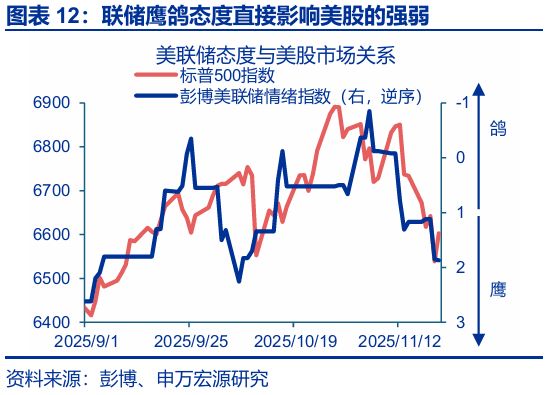 赵伟：跟随市场——9月非农点评与12月美联储降息展望