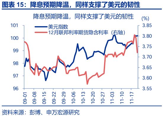 赵伟：跟随市场——9月非农点评与12月美联储降息展望