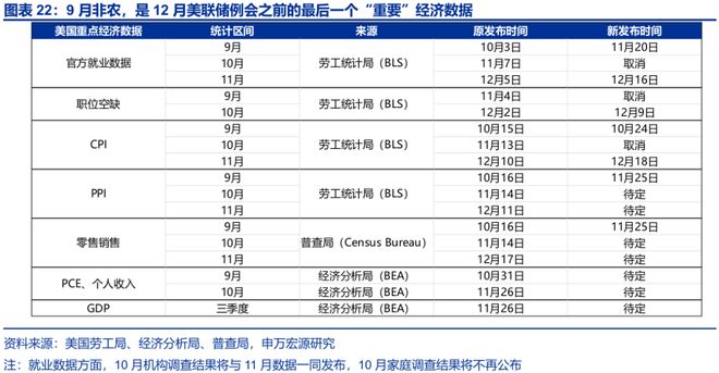 赵伟：跟随市场——9月非农点评与12月美联储降息展望