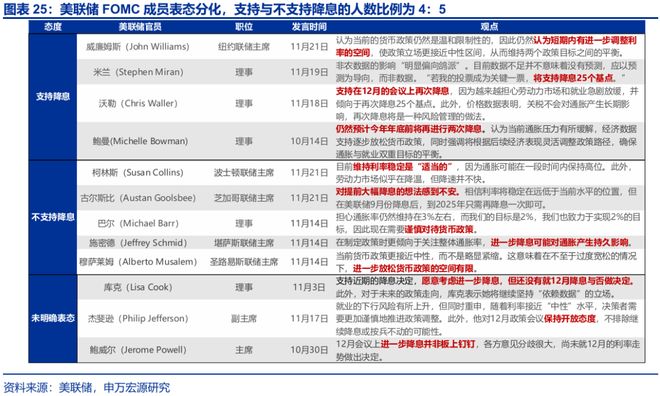 赵伟：跟随市场——9月非农点评与12月美联储降息展望