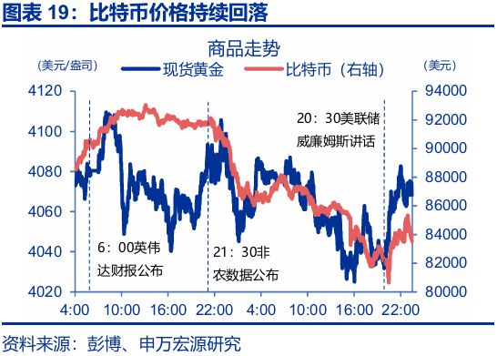 赵伟：跟随市场——9月非农点评与12月美联储降息展望