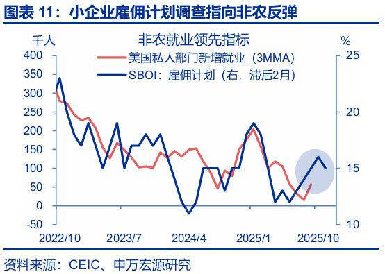 赵伟：跟随市场——9月非农点评与12月美联储降息展望