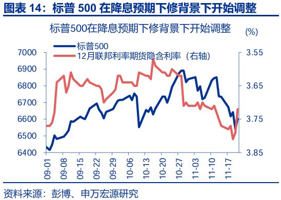 赵伟：跟随市场——9月非农点评与12月美联储降息展望