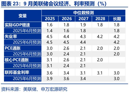 赵伟：跟随市场——9月非农点评与12月美联储降息展望