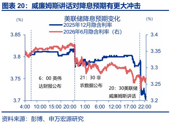 赵伟：跟随市场——9月非农点评与12月美联储降息展望