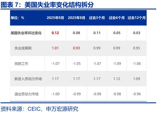 赵伟：跟随市场——9月非农点评与12月美联储降息展望