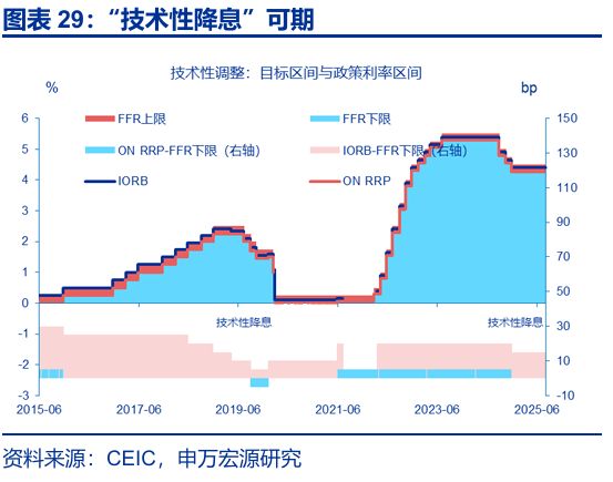 赵伟：跟随市场——9月非农点评与12月美联储降息展望