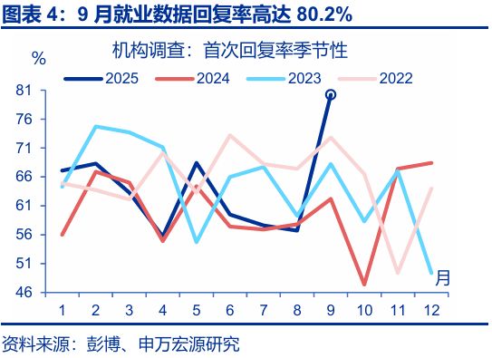 赵伟：跟随市场——9月非农点评与12月美联储降息展望