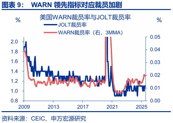 赵伟：跟随市场——9月非农点评与12月美联储降息展望