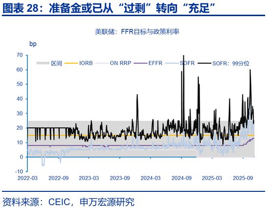 赵伟：跟随市场——9月非农点评与12月美联储降息展望