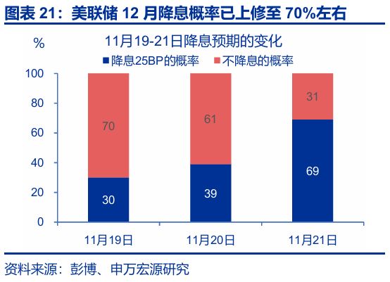 赵伟：跟随市场——9月非农点评与12月美联储降息展望
