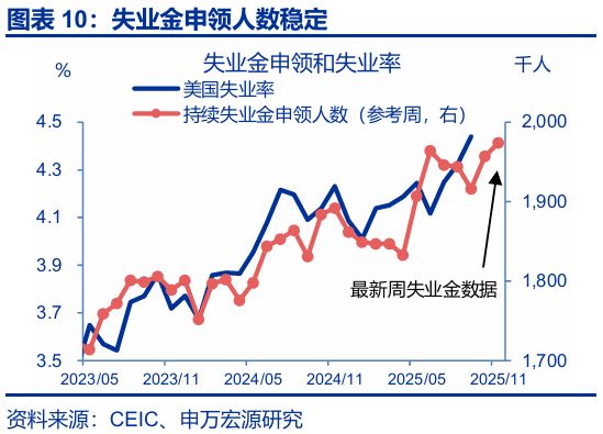 赵伟：跟随市场——9月非农点评与12月美联储降息展望