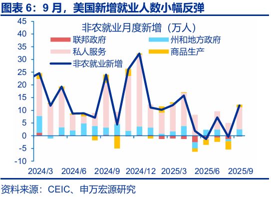 赵伟：跟随市场——9月非农点评与12月美联储降息展望