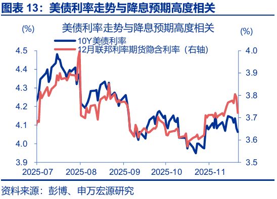 赵伟：跟随市场——9月非农点评与12月美联储降息展望