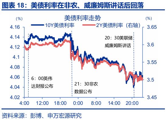 赵伟：跟随市场——9月非农点评与12月美联储降息展望