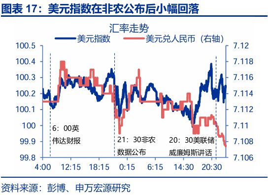 赵伟：跟随市场——9月非农点评与12月美联储降息展望