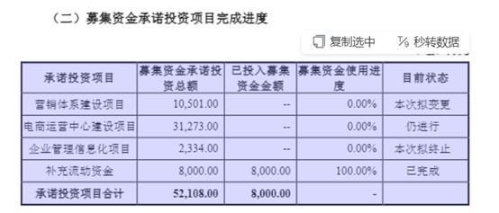 财说| 嘉曼服饰“补流”迷雾：近10亿募资为何沉睡？
