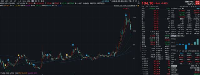 佰维存储赴港IPO，创二代能否打破行业周期魔咒？
