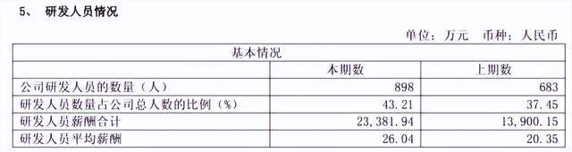 佰维存储赴港IPO，创二代能否打破行业周期魔咒？