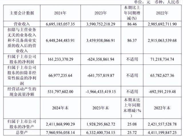 佰维存储赴港IPO，创二代能否打破行业周期魔咒？