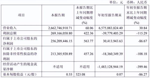 佰维存储赴港IPO，创二代能否打破行业周期魔咒？