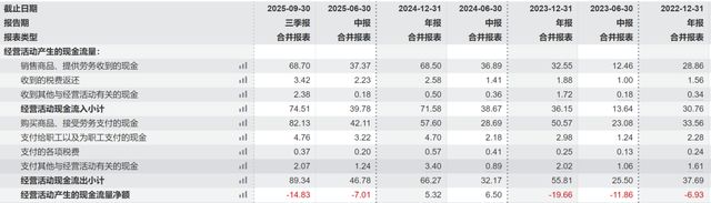 佰维存储赴港IPO，创二代能否打破行业周期魔咒？