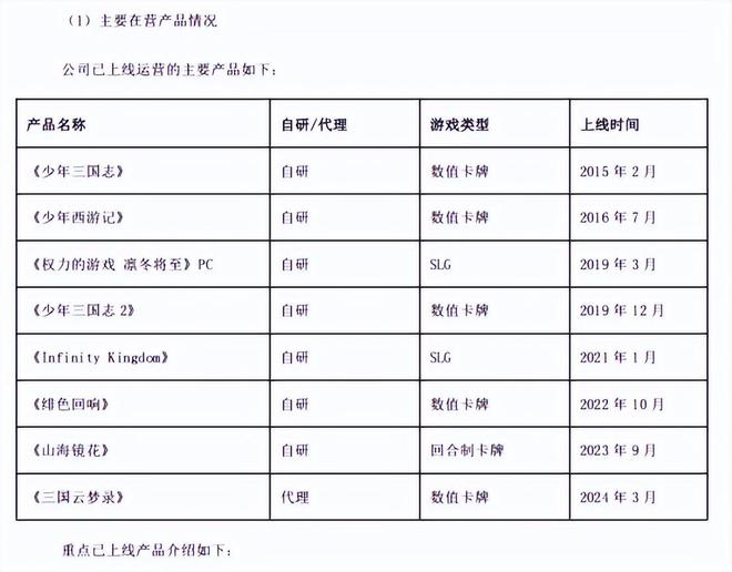 创始人被毒杀5年，游族网络仍在生死线徘徊