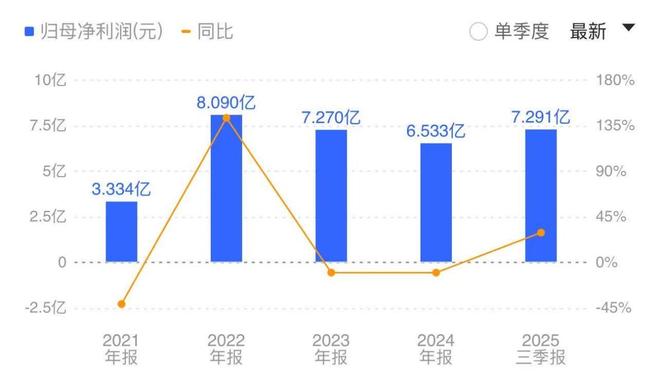 揭秘A股最硬核董事长“母亲”