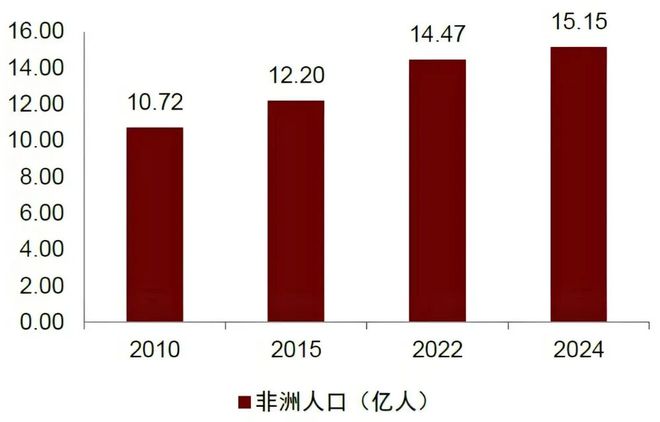 外派非洲，是份好工作吗？