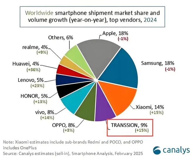 外派非洲，是份好工作吗？
