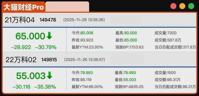 突发!股债双杀了 突发!股债双杀了