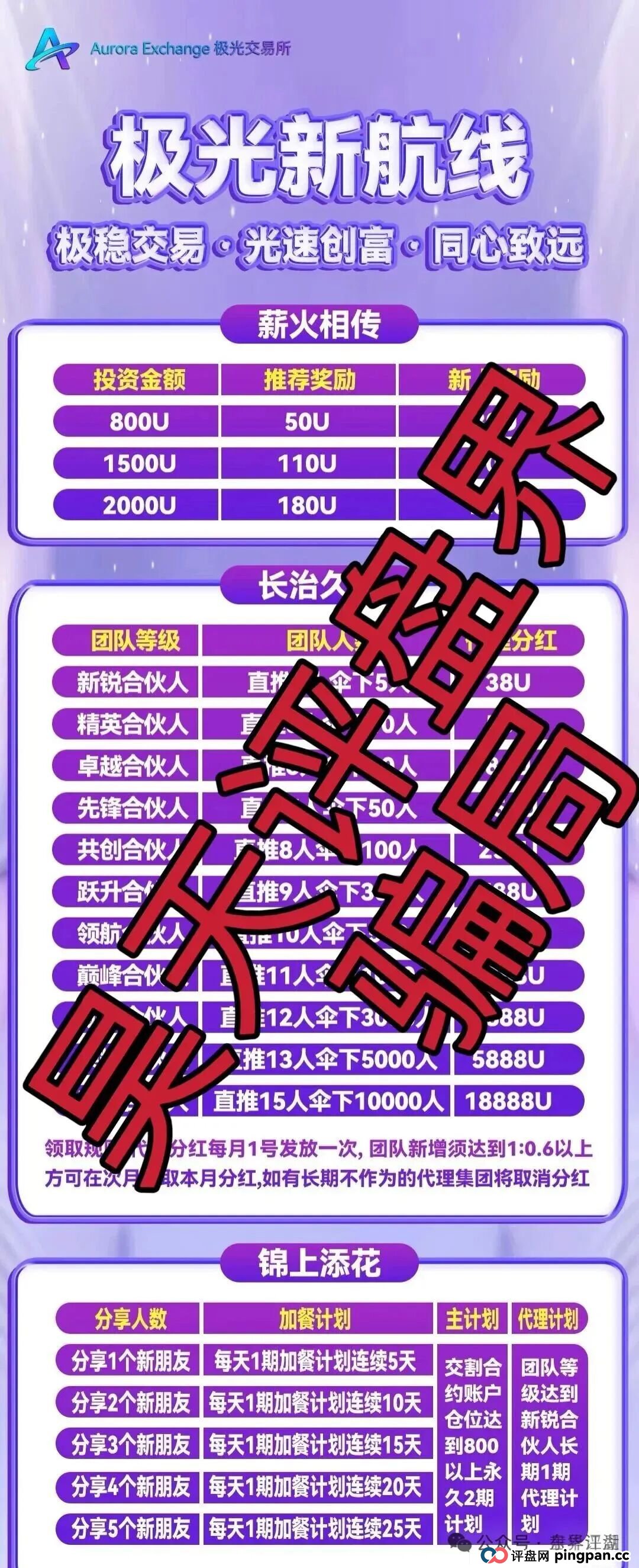 极光交易所合约跟单类资金盘骗局，典型的杀猪盘，已经开始大量单割会员，高度预警，即将崩盘跑路！